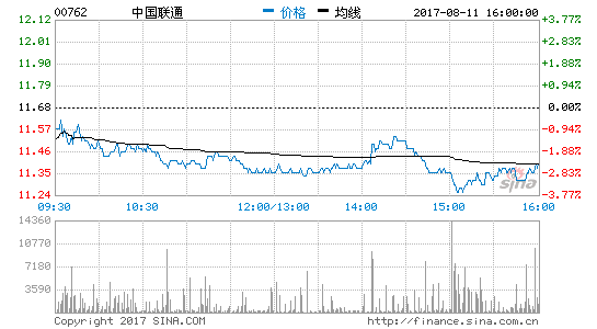 йͨ:Ԥϰ꾻ԼΪ7.8Ԫ ͬ74.3%